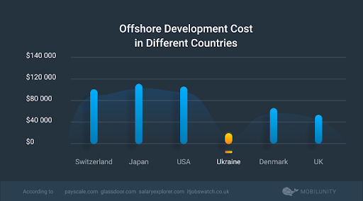 Comparison analyses of offshore countries Smart Solutions