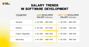 Salary Prospects of IT Specialists